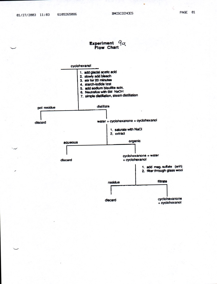 Experiment 9a-Flowchart