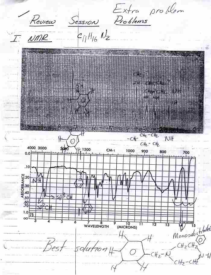 Review Session NMR Problem