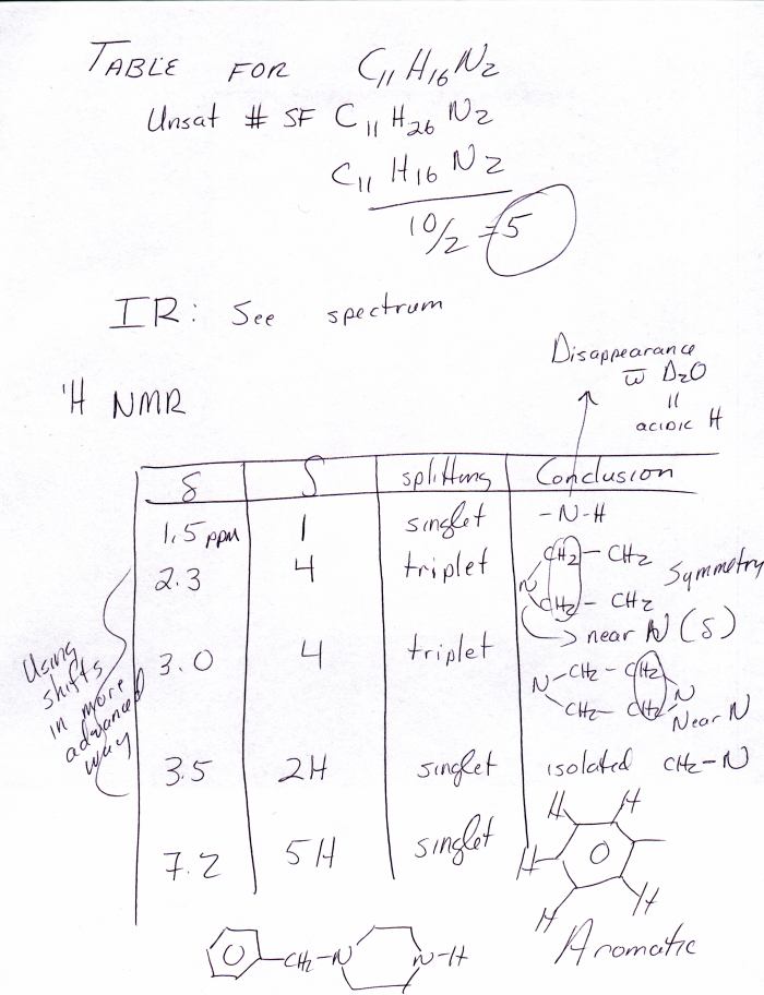 Review Session NMR Problem