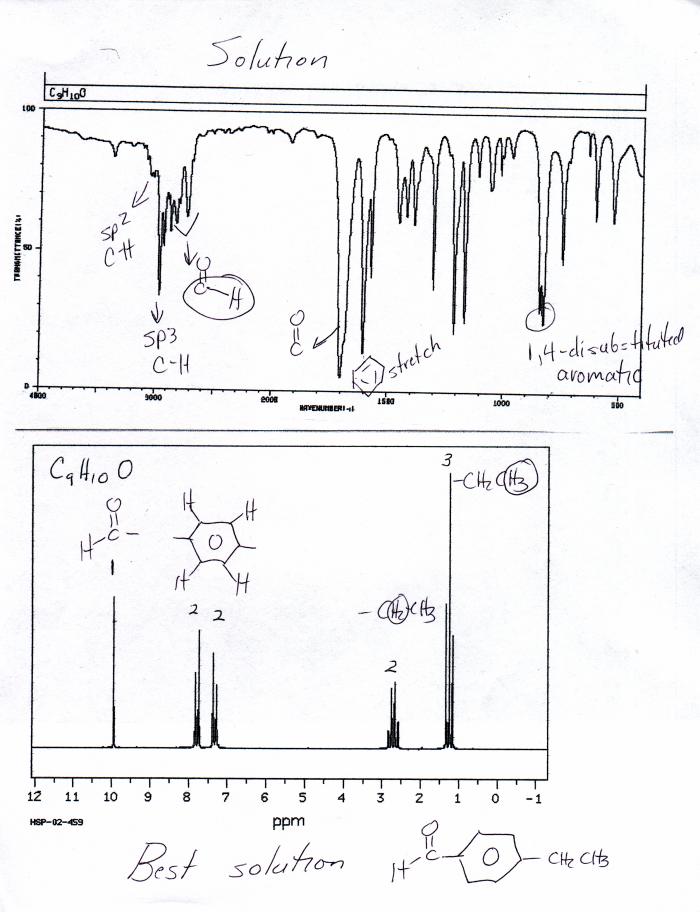 Review Session NMR Problem