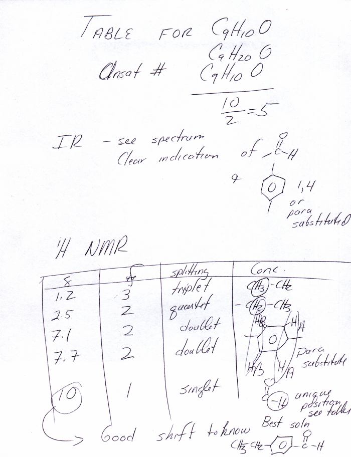 Review Session NMR Problem