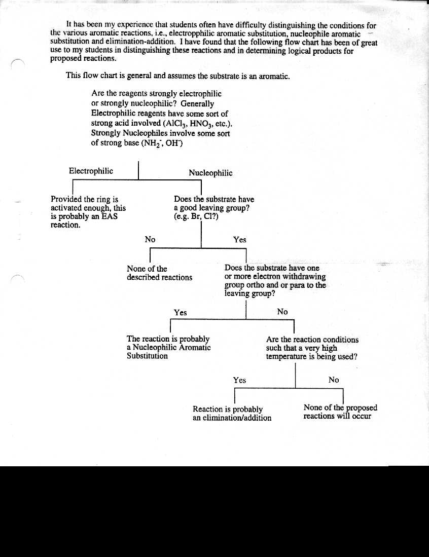 FlowChart.jpg (68310 bytes)