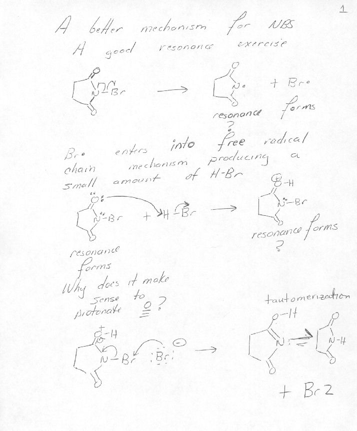 NBS Mechanism