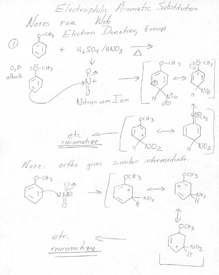 Electrophilic Aromatic Substitution