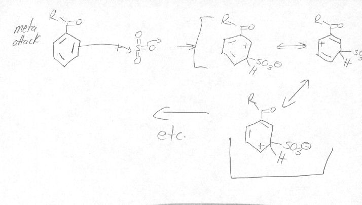 Electrophilic Aromatic Substitution