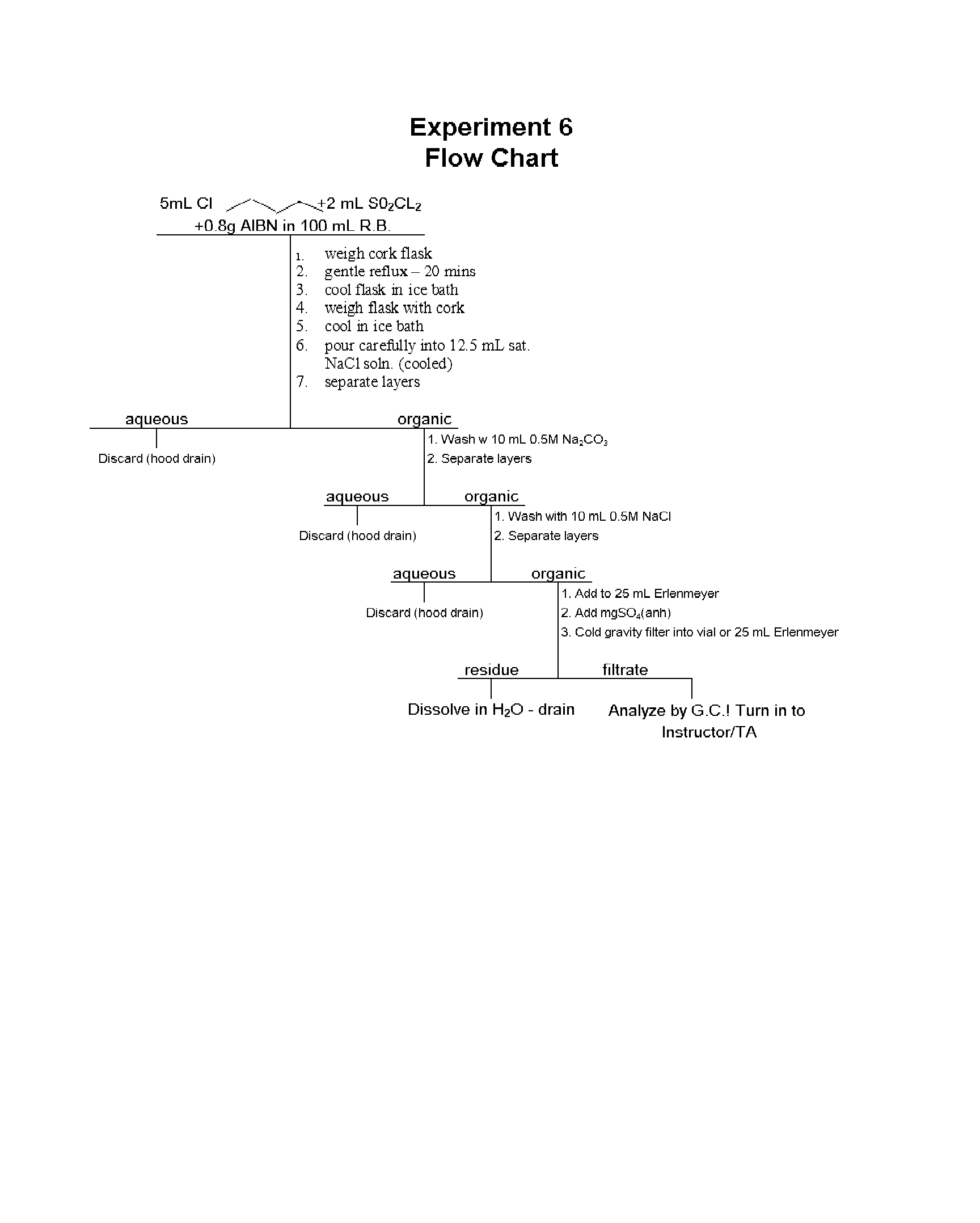 Experiment 6 Flow Chart