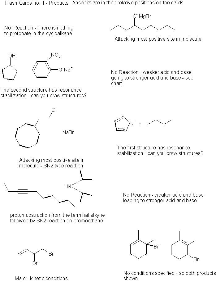 Organic Chemistry - Flash Cards Sheet No. 1- Answers