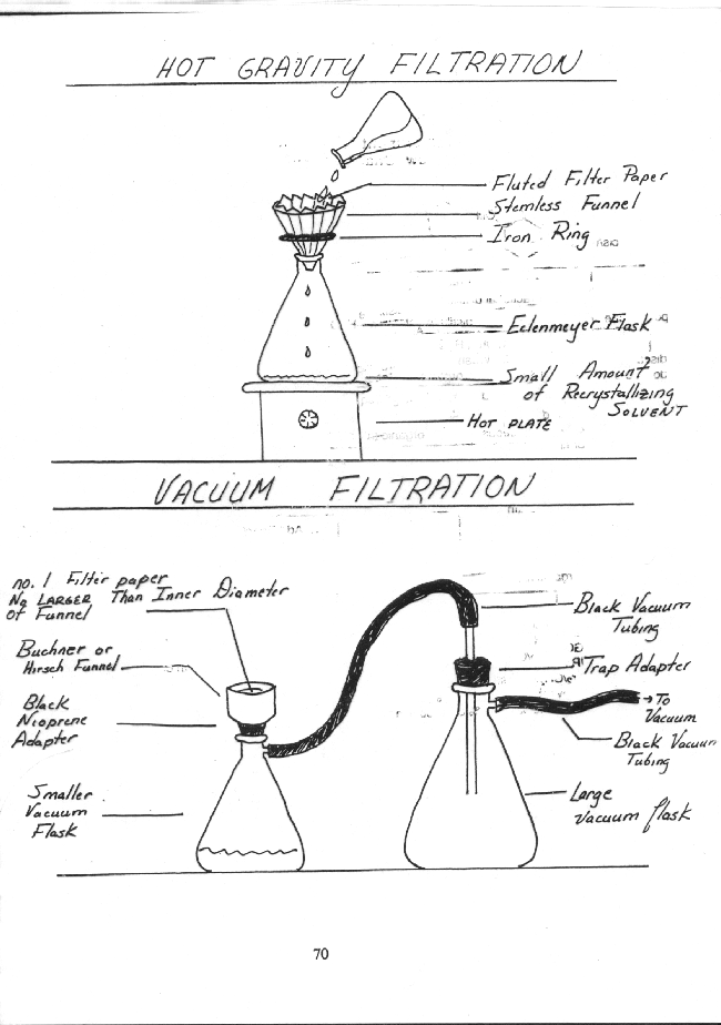 Hot Gravity Filtration