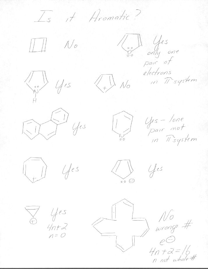 Is it Aromatic ?