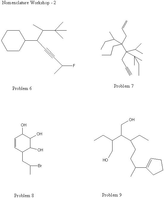 Nomenclature Solutions