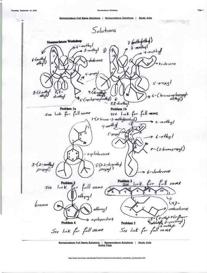 Nomenclature Solutions